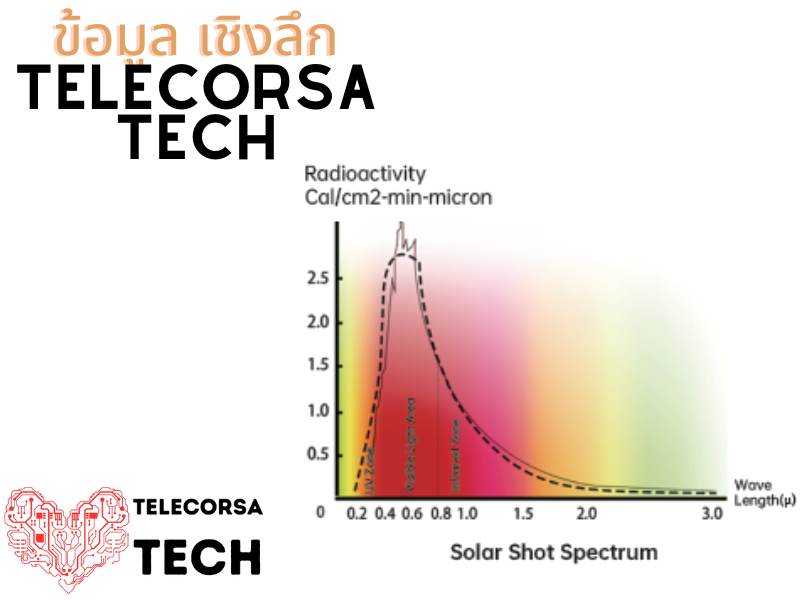 ฟิล์มหลังคา TeleCorsa Tech: ข้อมูลเชิงลึกจาก TeleCorsa Tech มีอะไรบ้าง?